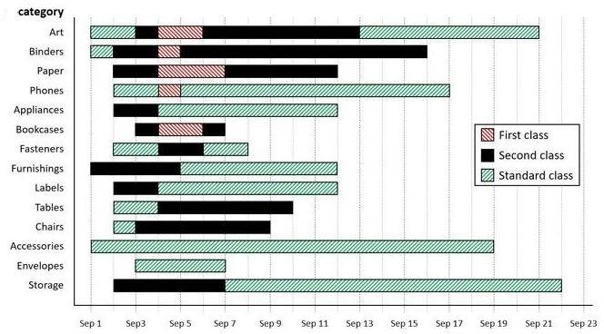 CAT 2021 DILR SLOT 2 SET 2 GRAPH