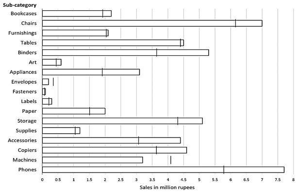 SLOT_1_DILR_SET_3_GRAPH_CAT_2021