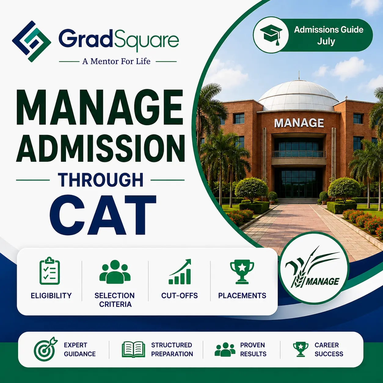 MANAGE Admission Through CAT