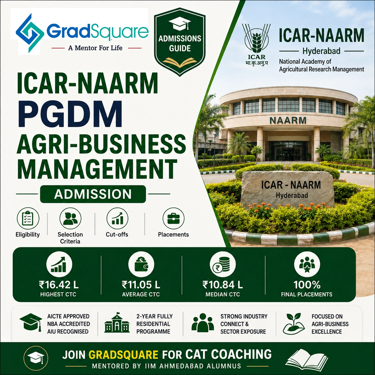 ICAR NAARM PGDM Agri-business management