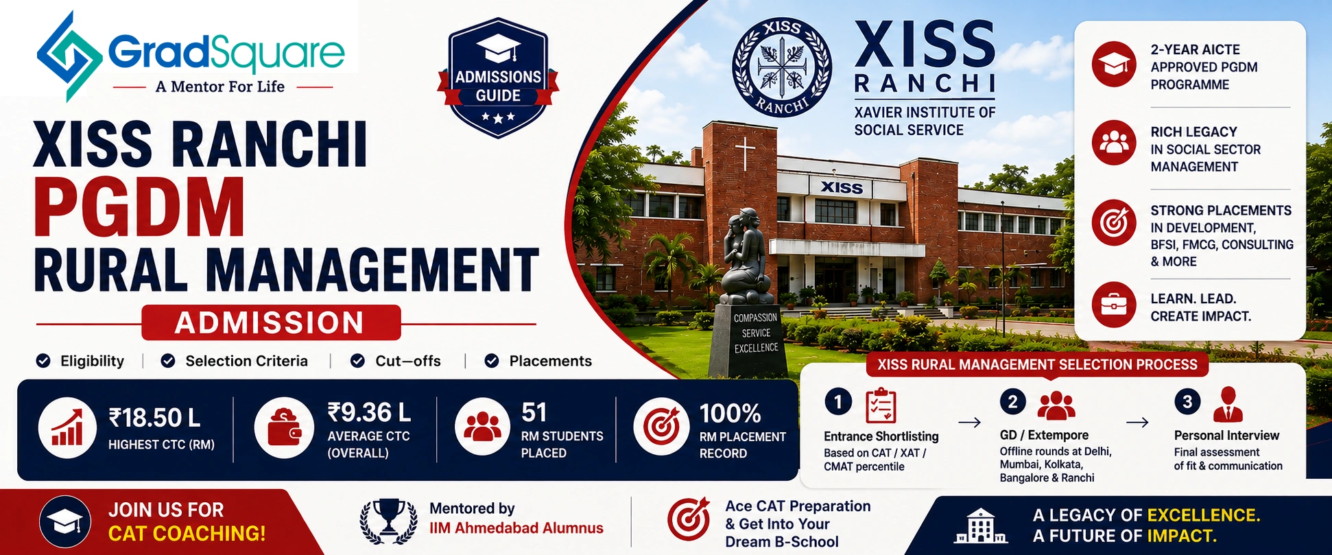 XISS Ranchi PGDM Rural Management