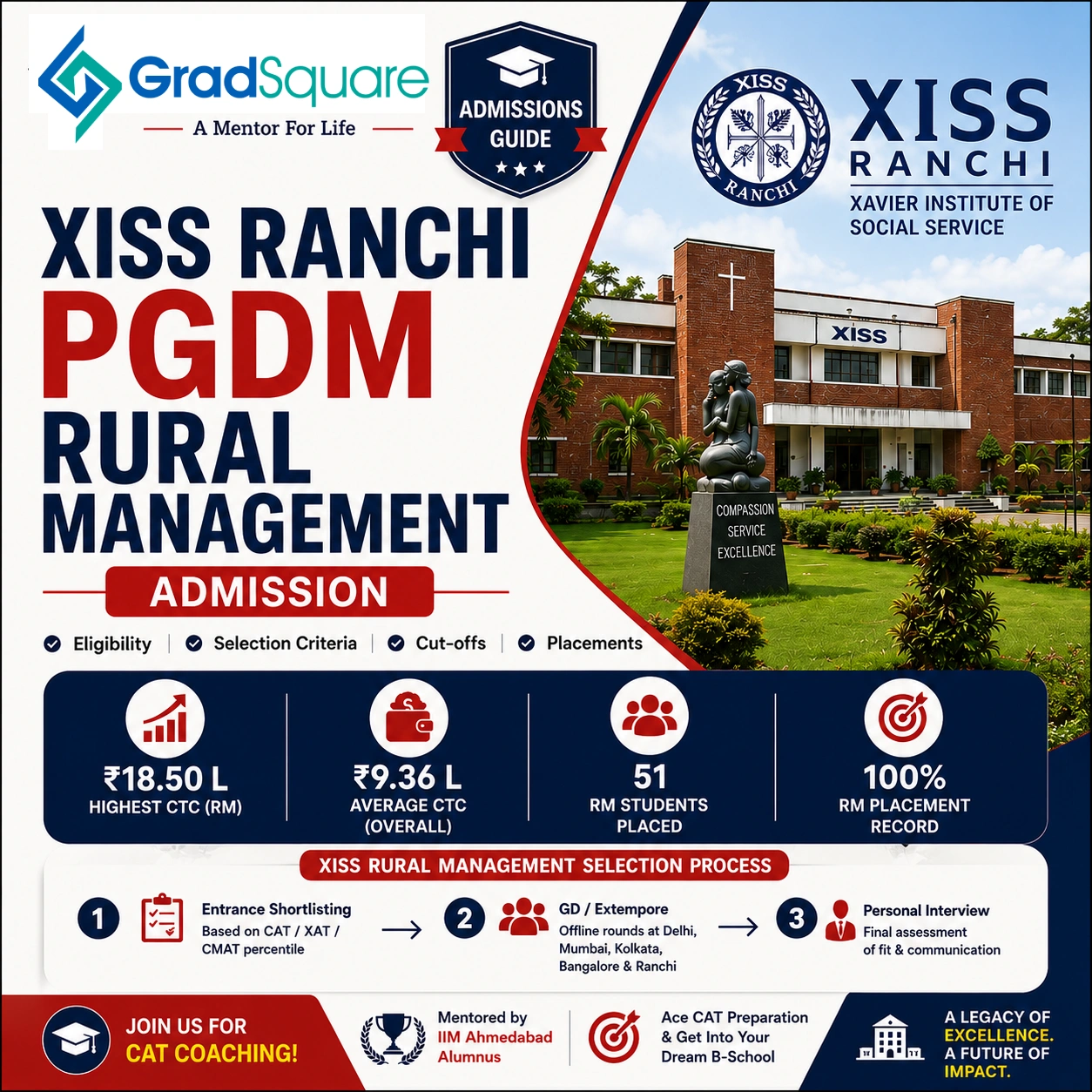 XISS Ranchi PGDM Rural Management